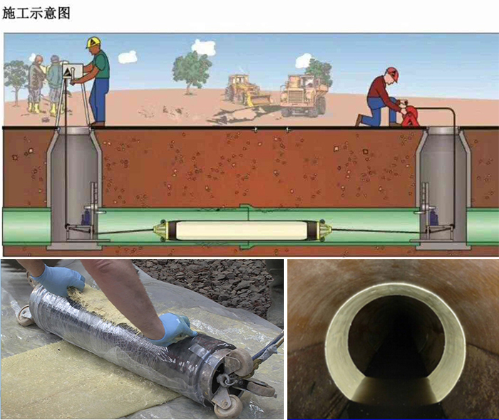 公坡镇管道局部点状修复